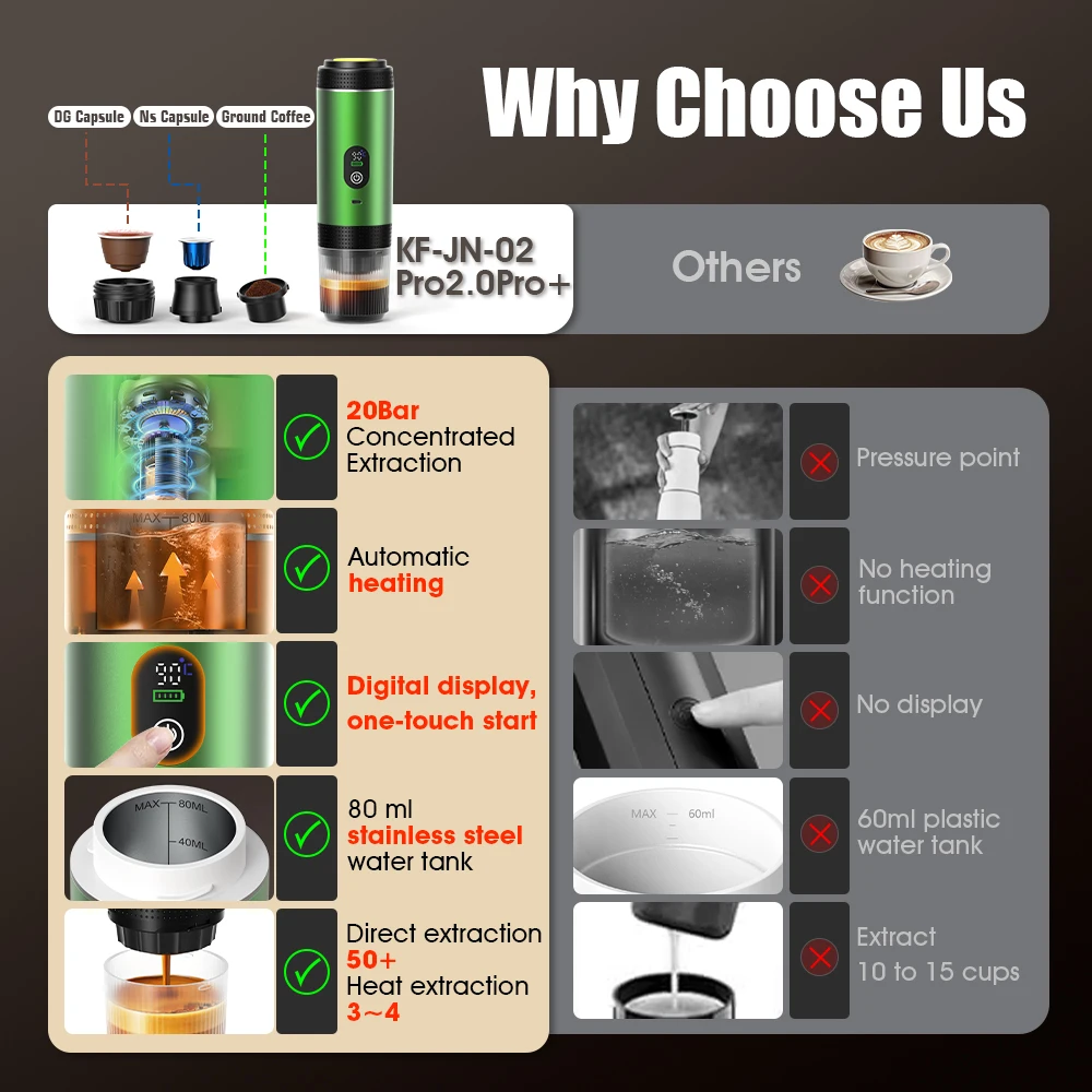 DENOKIN 3-in-1 Capsule Coffee  - Coffee Equipment Wholesale reseña y precio