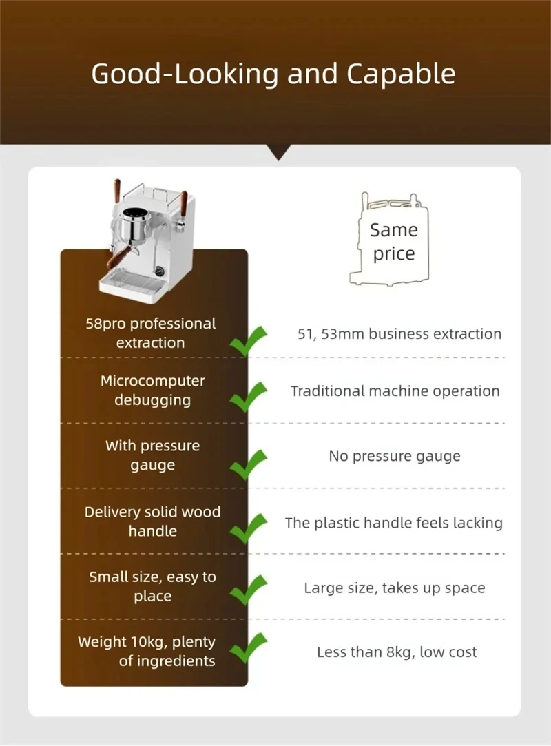 E101 58mm Espresso Machine wit - Pressure Gauge Espresso reseña y precio